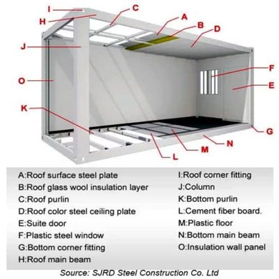 Galvanized Steel Frame Tiny Cabin Prefab Container House for Budget-Friendly Living